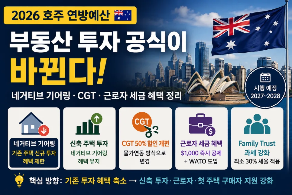 2026 호주 부동산 투자 세금 변화: 네거티브 기어링·CGT 개편 총정리