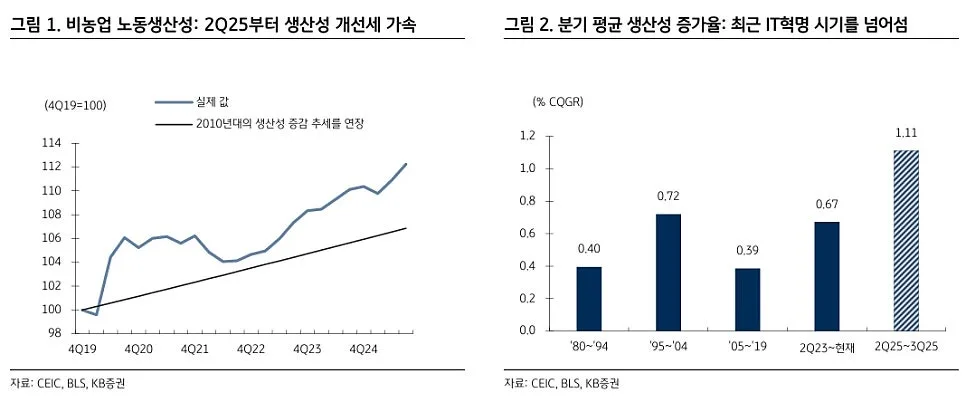 AI 생산성 혁명, 인플레이션 잡을까? 2026년 전망 분석