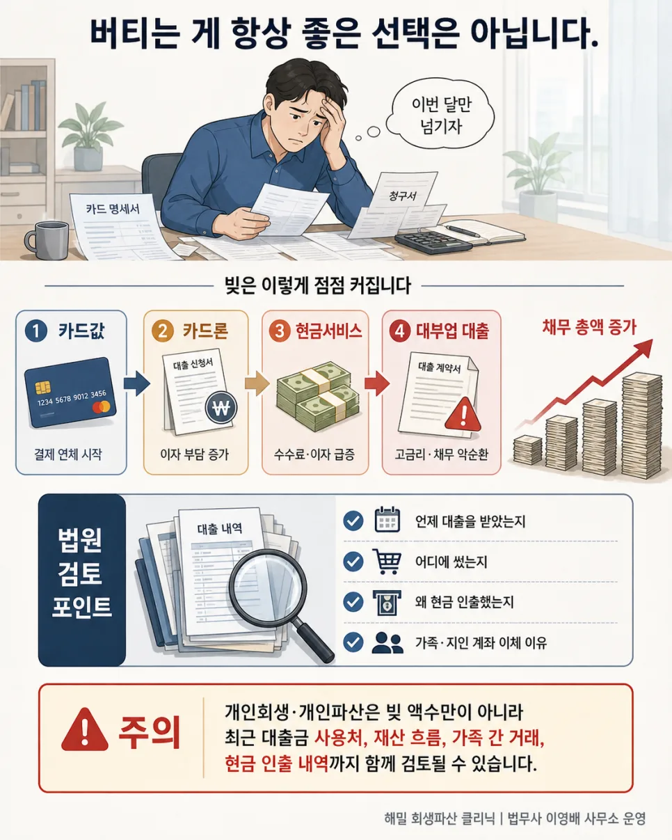 빚 돌려막기 언제까지? 개인회생·파산 신청 시기 2026년 총정리