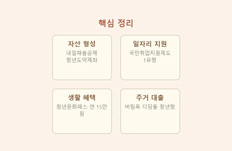 청년 채움공제 2026: 통장, 장학금, 문화패스까지 총정리 2