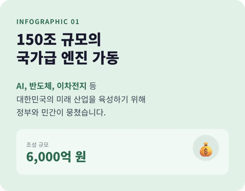 국민성장펀드 2026년 5월 출시! 40% 소득공제 혜택 총정리 2