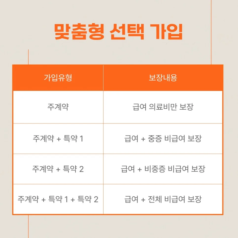 5세대 실손보험, 2026년 달라지는 보장과 보험료 총정리 2