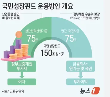국민성장펀드 2026년 6000억 공모, 가입 전략 완벽 분석