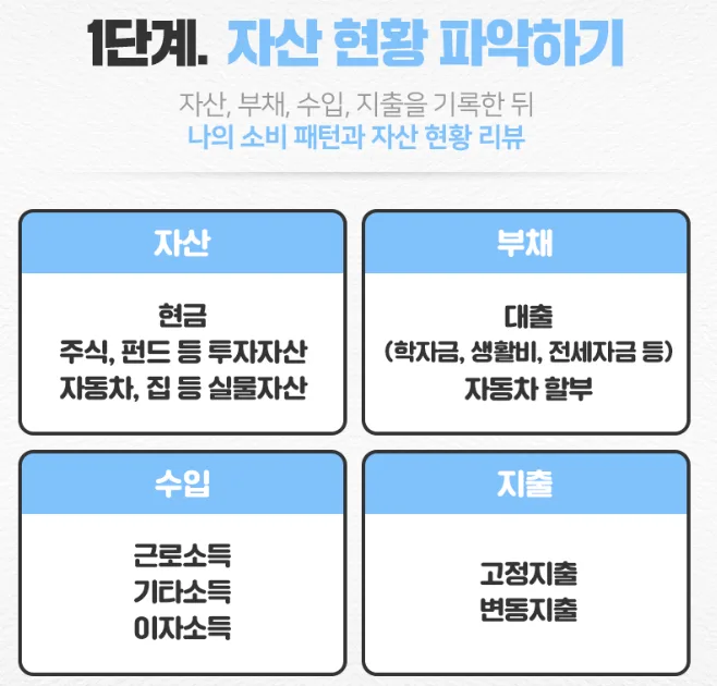 2030 재테크 황금 비율: 금융 집짓기 시작 가이드 2026 2