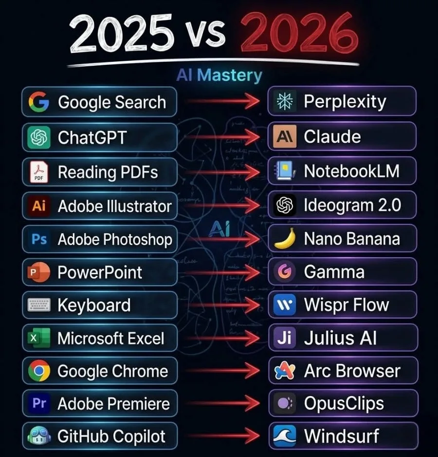 AI 에이전트 시대 2026: 도구를 넘어선 자율 실행 AI 전망