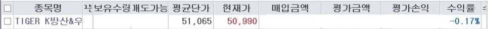K-방산 & 우주 ETF 2026: 투자 전략과 핵심 전망