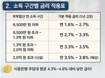 신생아 특례대출 소득기준 폐지? 2026년 1주택자 대환 조건 2