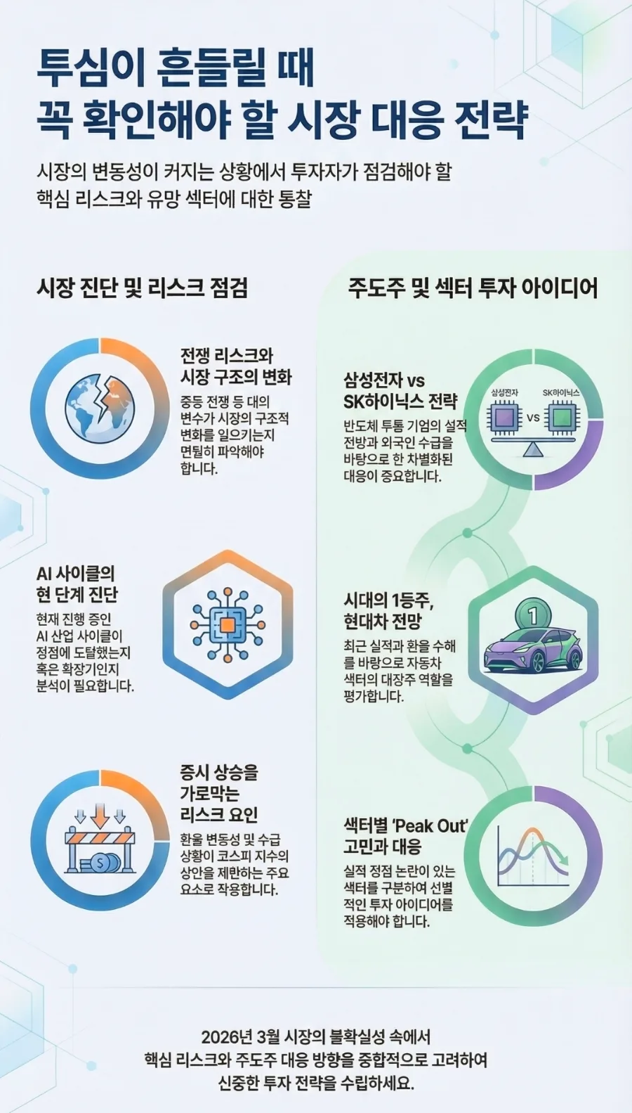 2026년 AI 빅사이클: 이익률 기울기에 집중하는 투자 전략