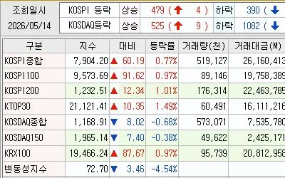 2026년 주식 시장 전망: 삼성전자 급등과 AI 낙관론 분석 2