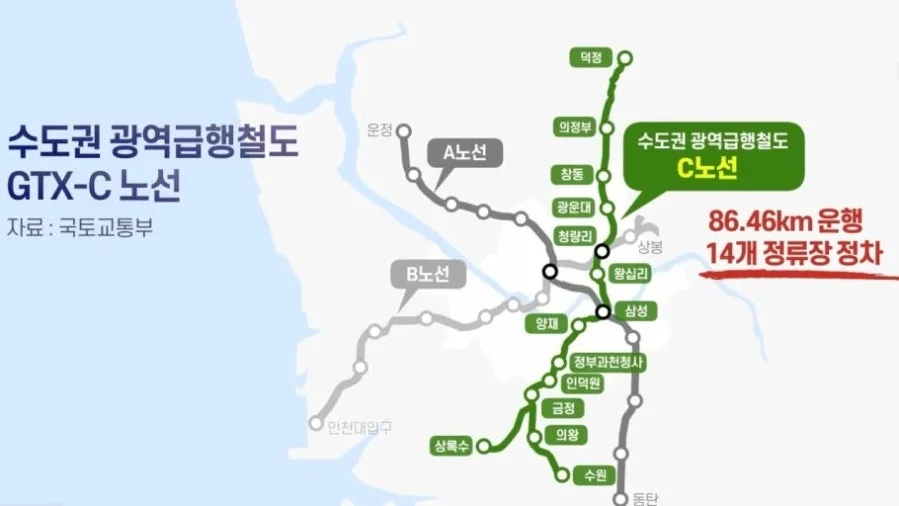 GTX-C 노선 착공 재개: 창동·의정부 부동산 상승 시점 2026년 분석