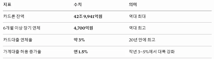 카드론·리볼빙·현금서비스, 2026년 당신의 신용점수를 지키는 법 2