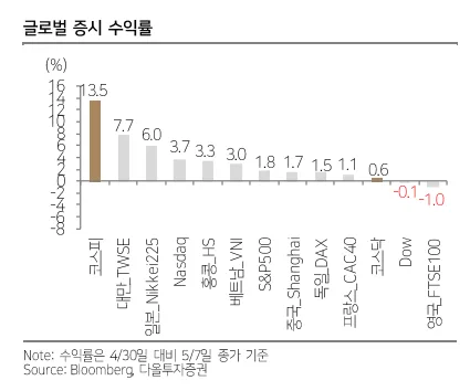 코스피 전망 9000P 돌파 가능성? 외국인 매도와 인버스 ETF 진실 2026