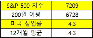 2026년 4월 자산 배분 전략: 동적 투자 성과 분석