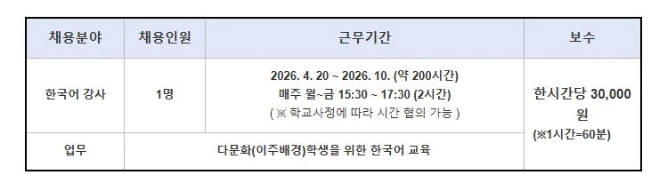 2026년 인천상정중 한국어 강사 채용: 자격 요건 및 지원 방법 총정리