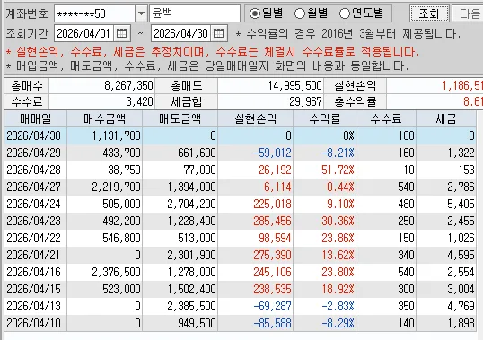 2026년 4월 투자 결산: 육아와 본업 병행하며 120만원 수익 낸 비결