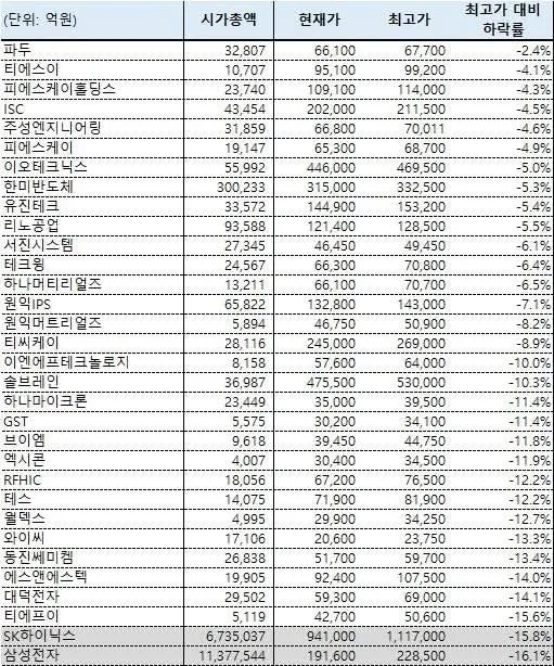 2026년 KOSPI, 반도체 독주 vs 소프트웨어 소외 현상 분석