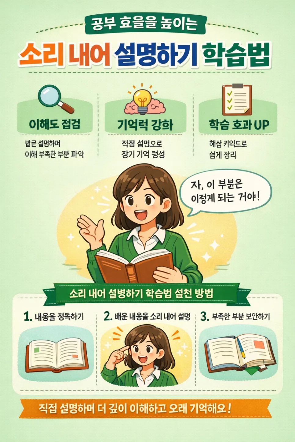 2026년 공부 효율 극대화: 소리 내어 설명하기 학습법 A to Z