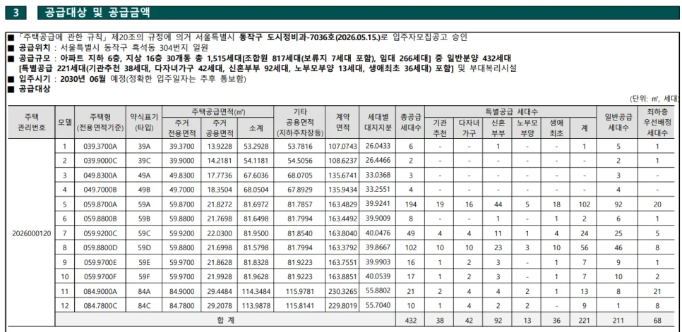 흑석 써밋더힐 분양가, 28억 있다면 청약할까? 2026년 총정리 2