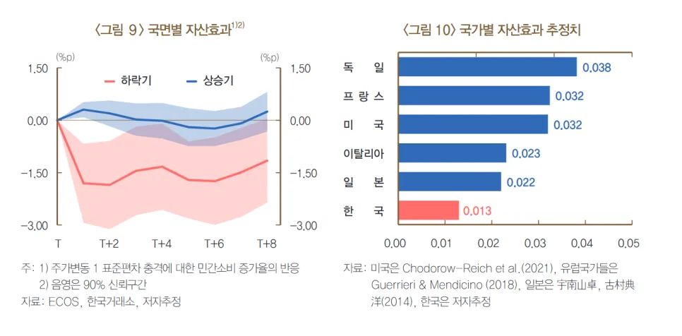 주식 수익, 소비 대신 부동산으로? 2026년 한국 가계 자금 흐름 분석