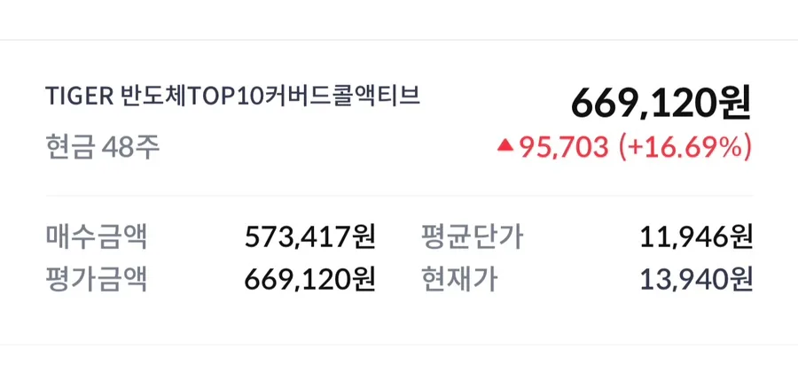 월배당 커버드콜 ETF 2026년 투자 전략: 3종 포트폴리오 수익률 분석 2