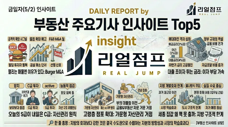 2026년 부동산 인사이트 TOP5: M&A, 금리, 자산관리 전략