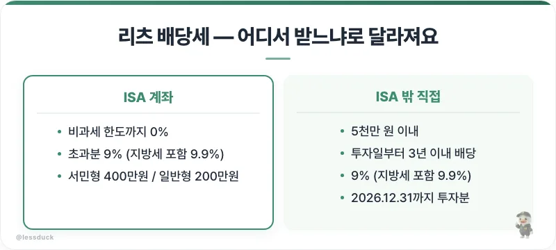 2026년 국내 리츠, ETF·배당주와 다른 점은? 핵심 비교 분석 2