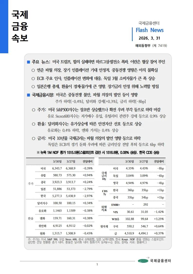 중동 위기, 금융시장 흔들리는 이유 2026년 분석
