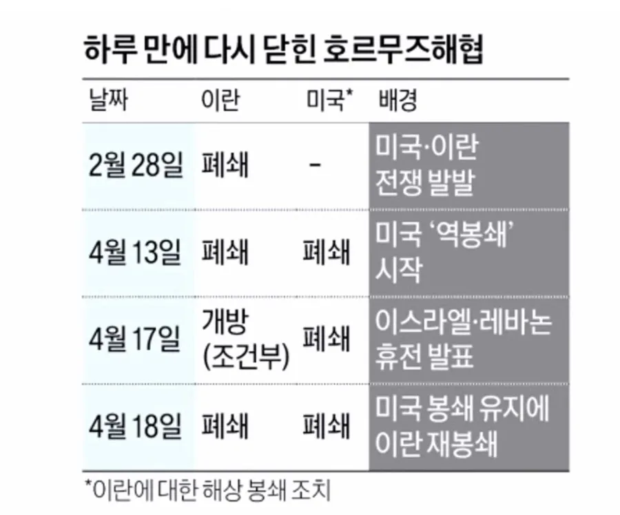 4월 4주 주요 경제 이슈 총정리: 유가, AI, 금리 전망 2026