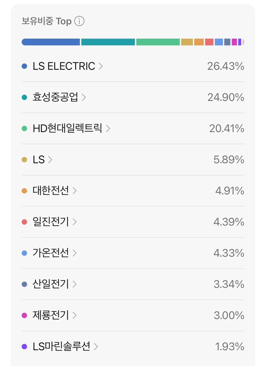 2026년 4월 ETF 수익률 TOP 7 분석: AI 전력부터 우주 테마까지
