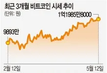2026년 금융시장 전망: 증권·부동산·경제 핵심 분석 2