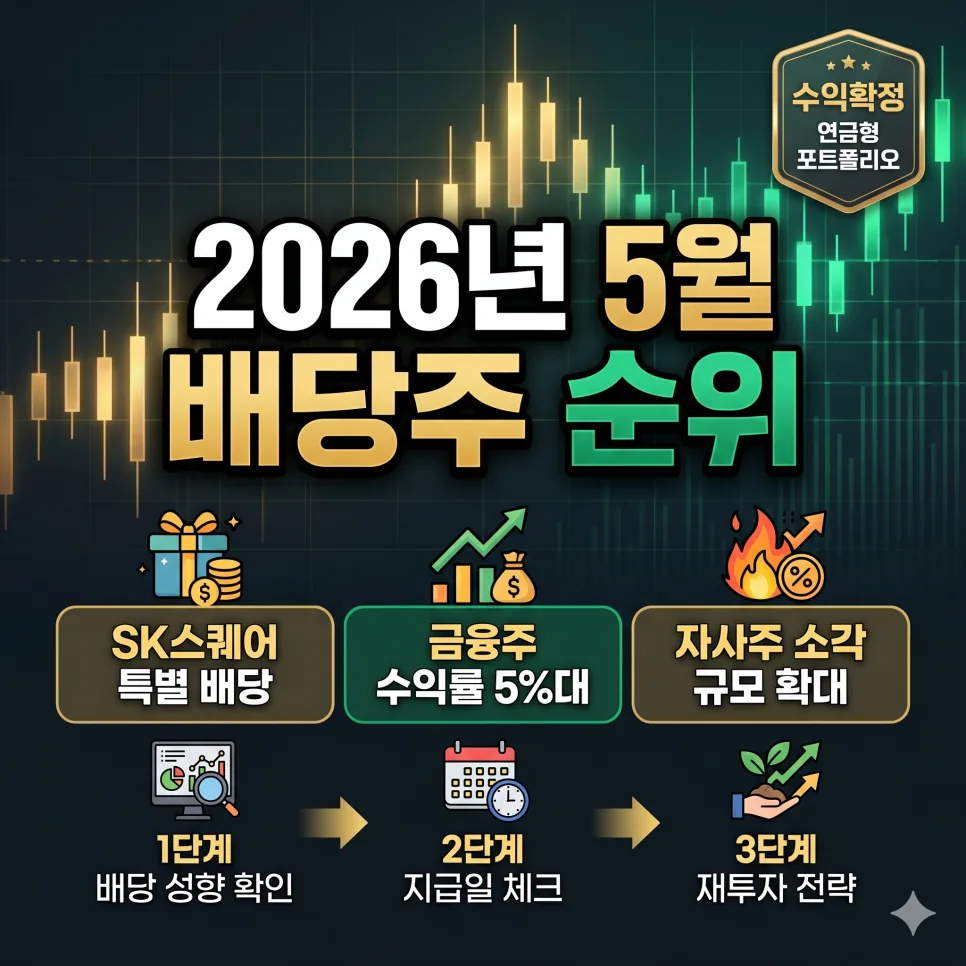 2026년 배당주 순위: SK스퀘어 등 알짜 종목으로 안정적인 파이프라인 구축하기