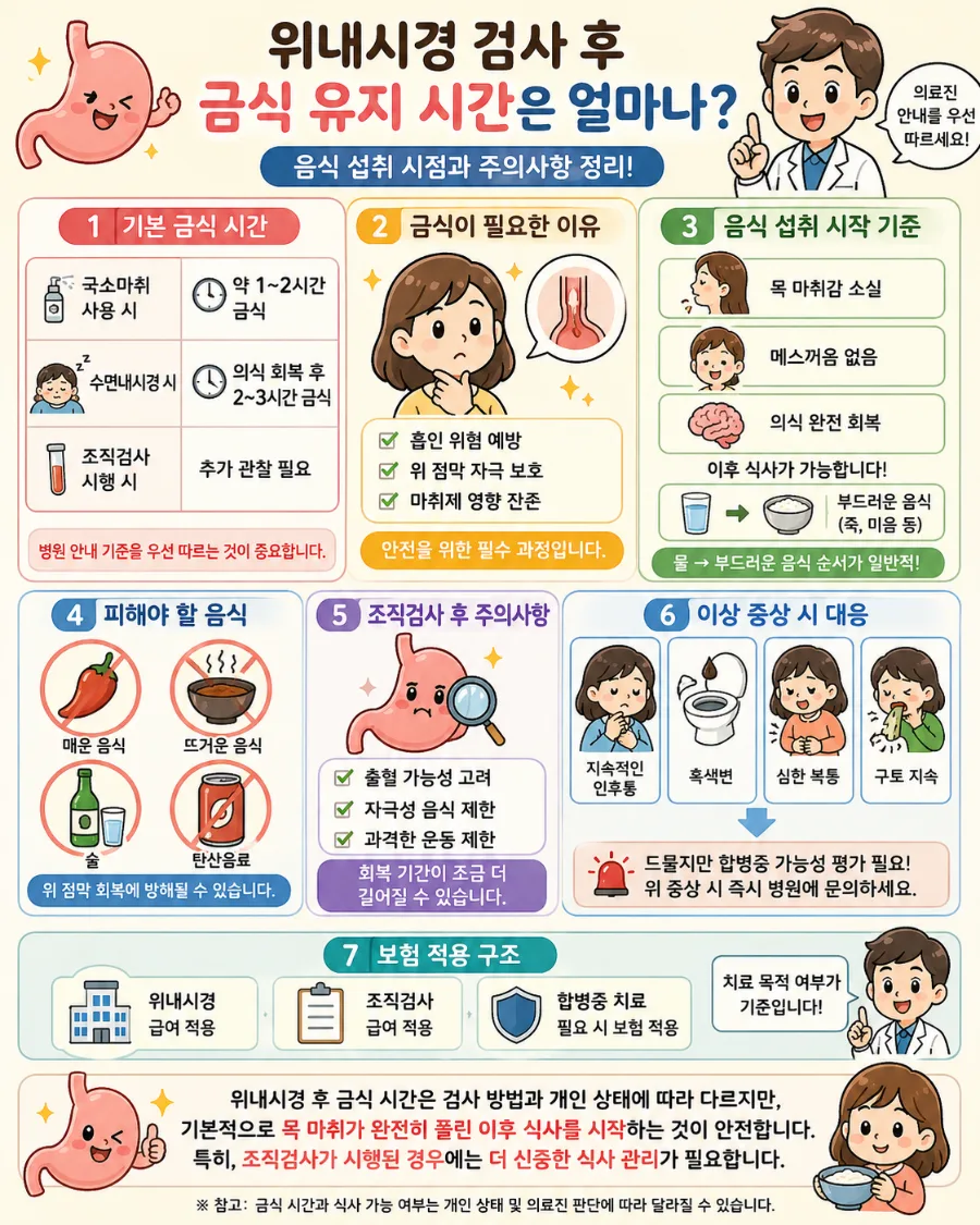 위내시경 후 식사 언제부터? 금식 시간 총정리 2026