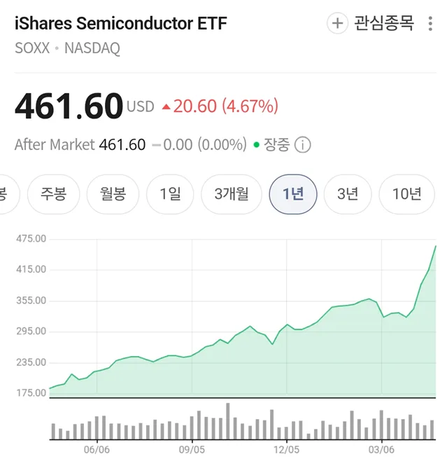마이클 버리 반도체 폭락 경고 2027년, 실제 이유는?