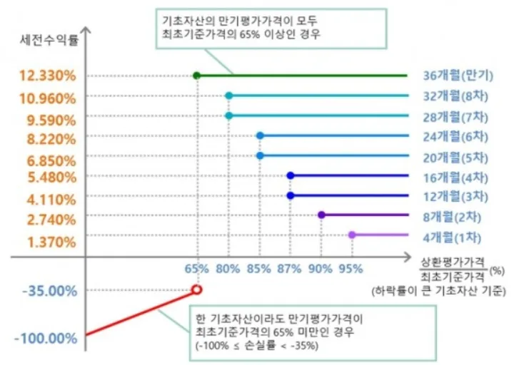 ELS란 무엇인가? 2026년 투자 구조 및 장단점 총정리 2
