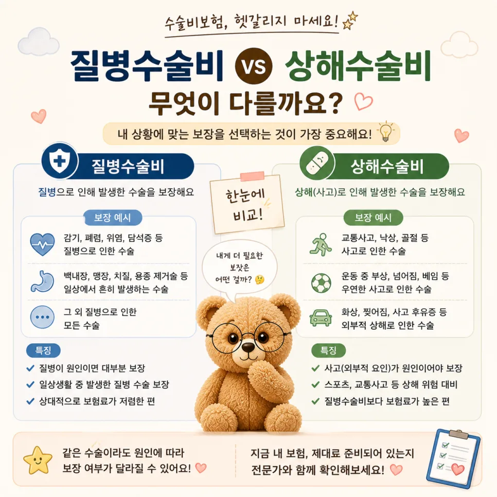 Surgical Insurance Explained: Best Plans for Americans 2026 2