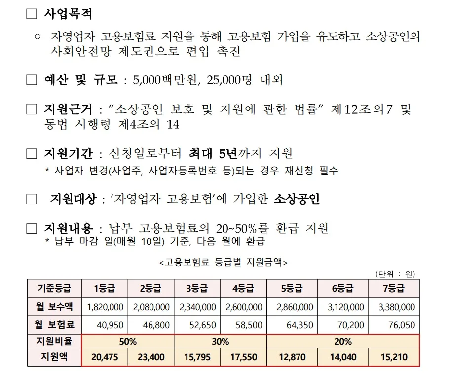 자영업자 고용보험 지원금 2026: 신청 자격 및 혜택 총정리