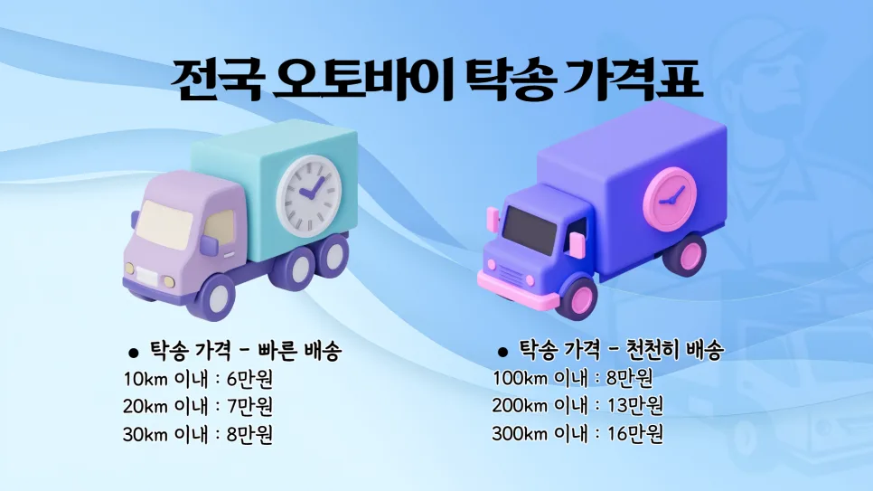 오토바이 탁송 비용, 2026년 최저가 찾는 3가지 방법 2