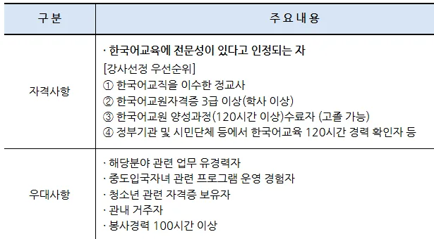 오산시가족센터 한국어 강사 채용 2026: 자격, 일정, 제출 서류 완벽 정리