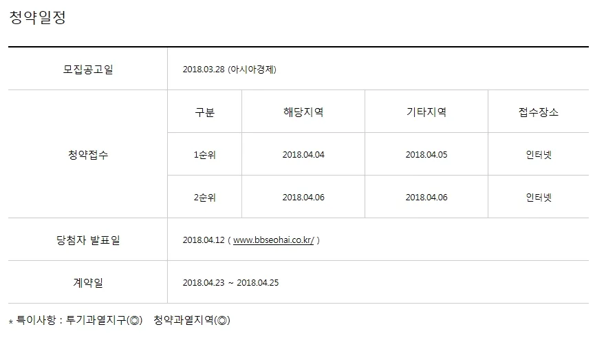 서해그랑블 분양가 및 청약일정 2026년 총정리