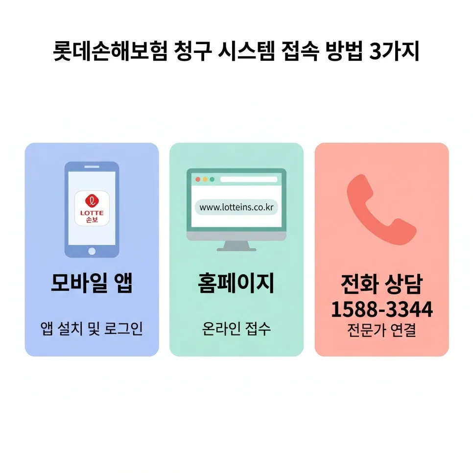 롯데손해보험 실손 청구, 앱으로 5분 완성하는 방법 (2026) 2