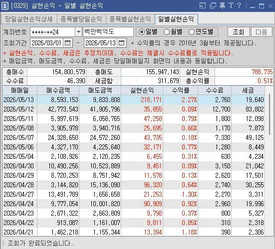 46거래일 연속 수익 달성 비결 2026: 단타/스윙 투자 전략 2
