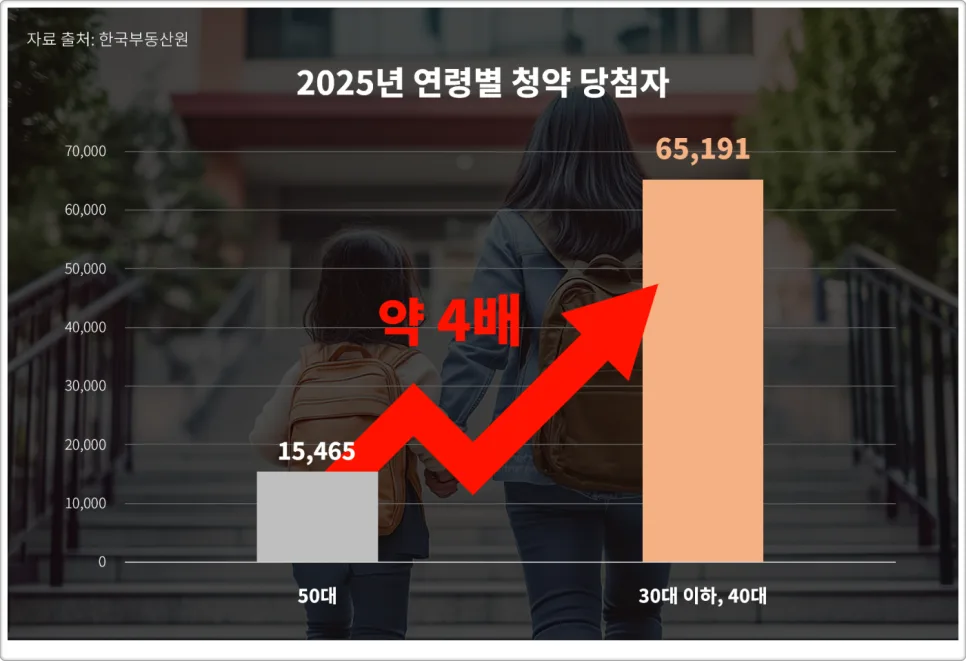 학세권 아파트 2026년 기준, 자녀 교육 최적화 단지 찾는 법