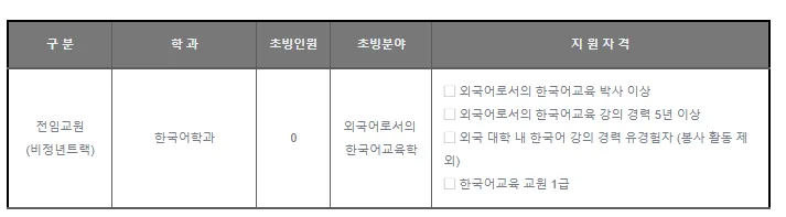 영남대학교 교수 초빙 2026: 외국어로서 한국어교육학 지원 자격 총정리