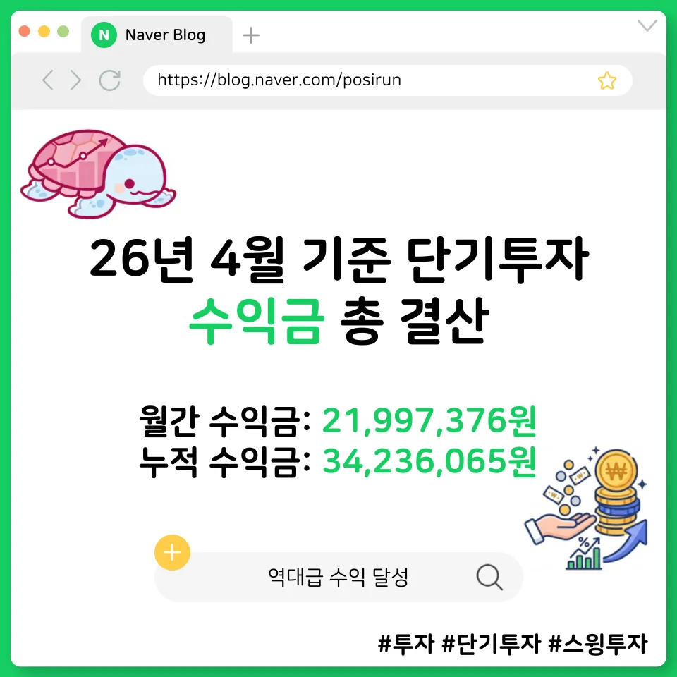 2026년 4월 단기 스윙 투자, 2천만원 이상 수익 달성 비결은?