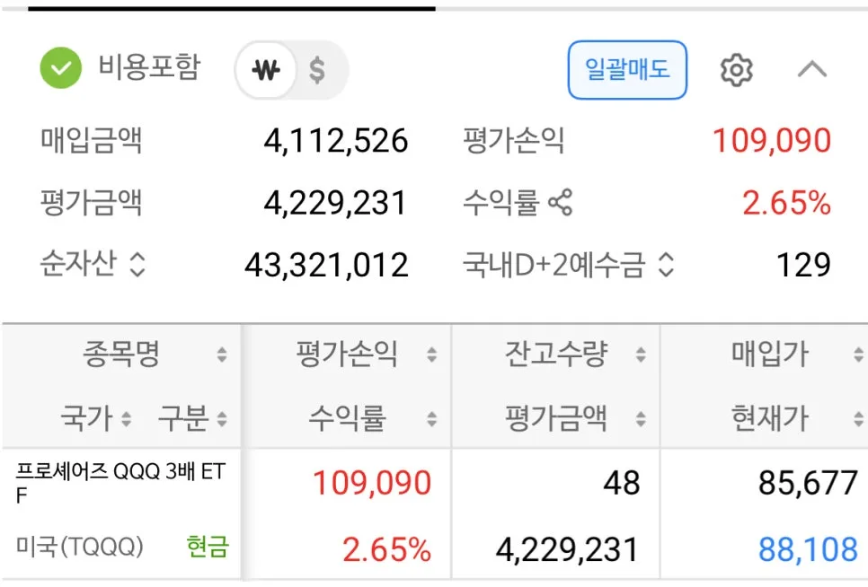 TQQQ 40분할 매매, 2026년 리스크 관리 강화 전략은?