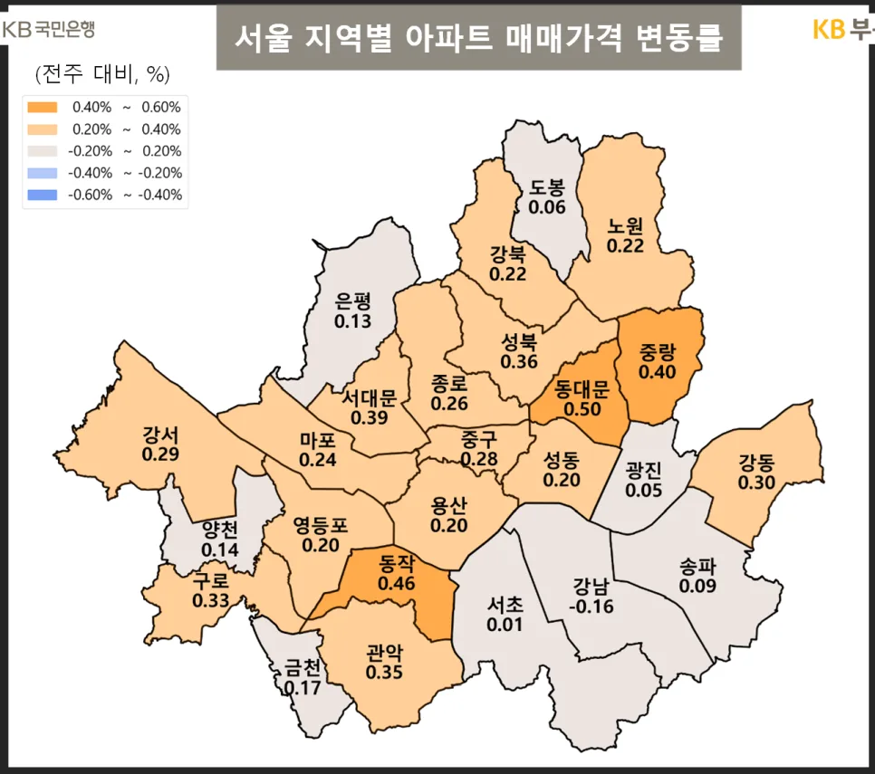 서울 부동산 상승세 둔화? 2026년 5월 시계열 분석 및 전망 2