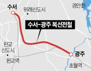 수서~광주 복선전철 2026년 착공: 강남 10분대 진입 조건은?