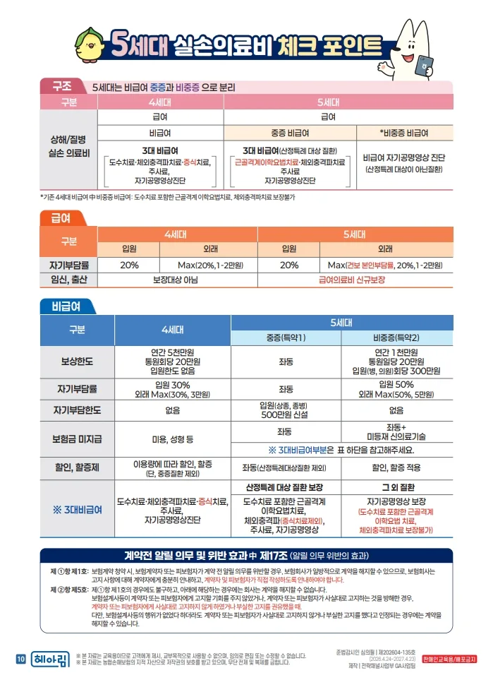 5세대 실손보험, 2026년 가입 전 꼭 알아야 할 3가지