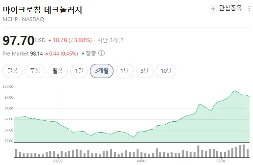 마이크로칩 테크놀로지(MCHP), 우주·반도체 동시 공략 2026년 전망 2