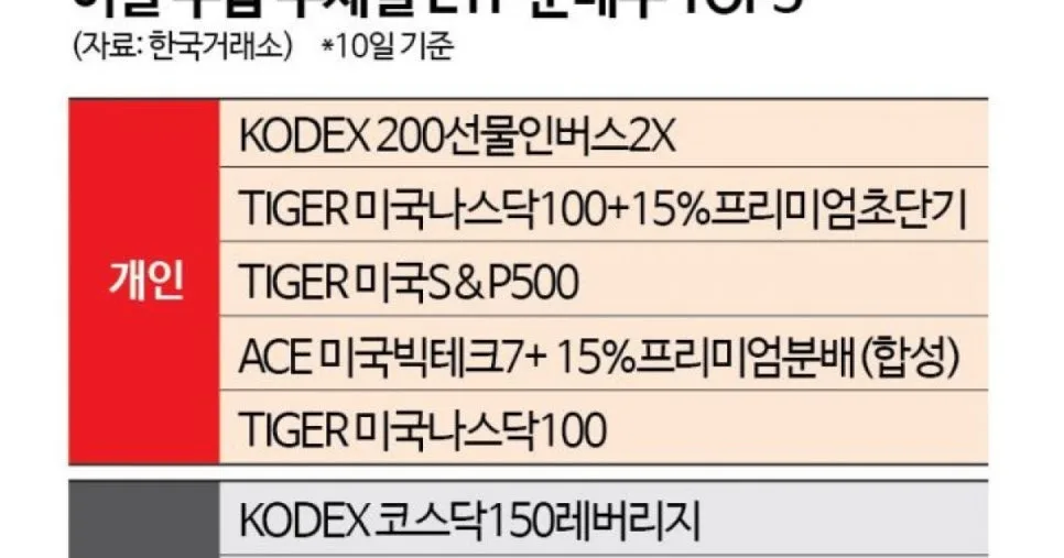 2026년 증시 전망: 개미 곱버스 vs 기관 반도체, 승자는? 2